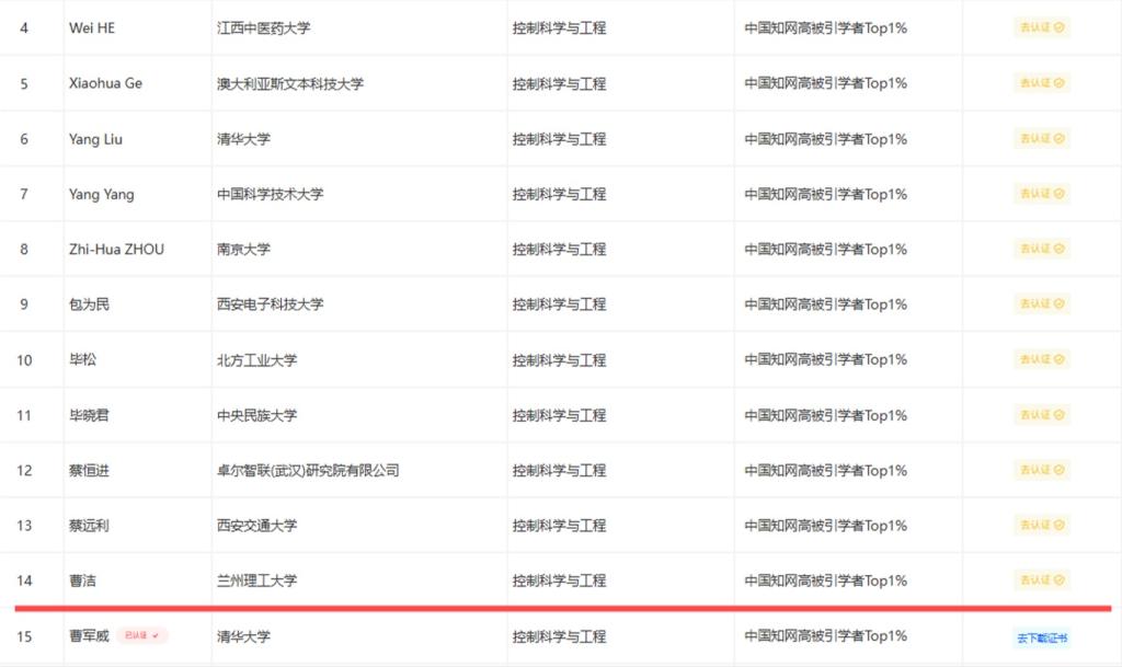 beat365曹洁教授入选“2024中国知网高被引学者”